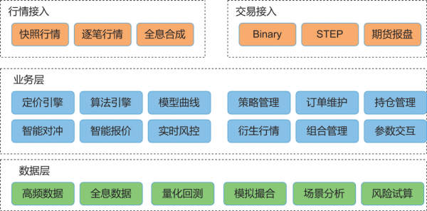 九龙配资 新一代衍生品交易、定价及风险管理平台——金融科技推动衍生品业务创新发展