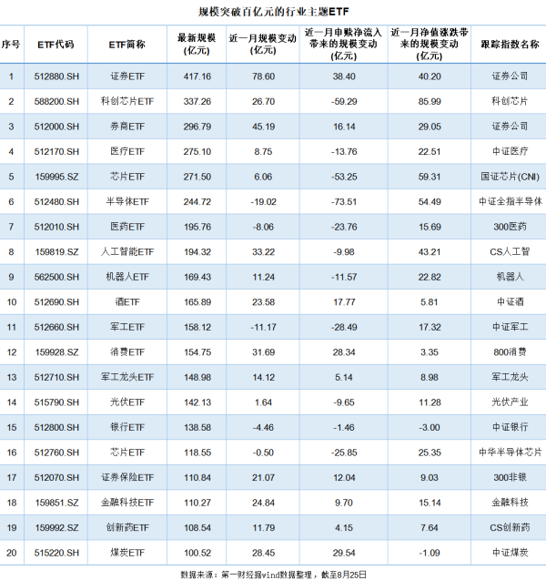同花顺配资 ETF规模逼近5万亿、百亿ETF数超百，机构如何看后市？