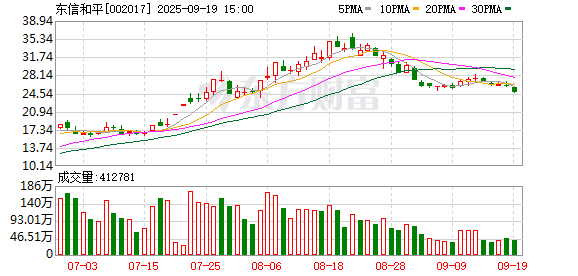 赢盈配资 苹果iPhone Air全面拥抱eSIM 东信和平迎来新机遇？